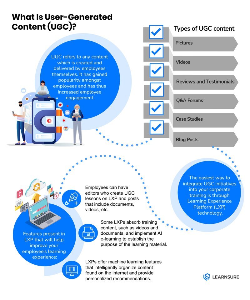 thesis about user generated content