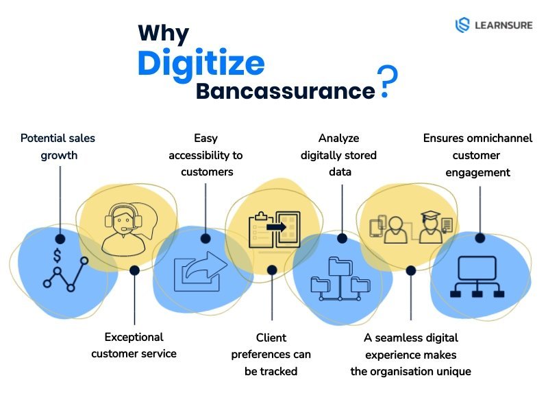Why digitize Bancassurance? 