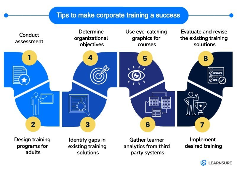 Seven tips to make corporate training a success – Learnsure AI