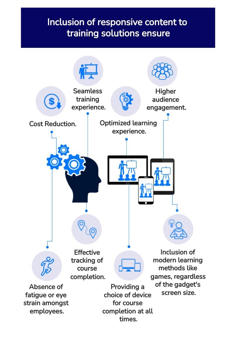 Inclusion of responsive content to training solutions