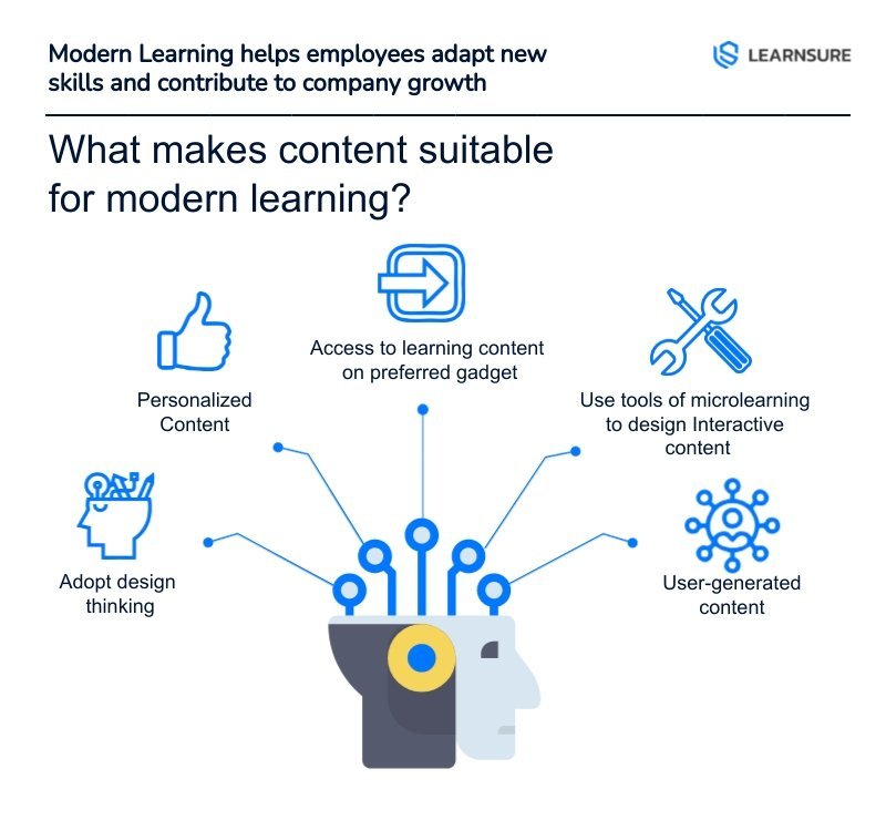 What makes content suitable for modern learning?