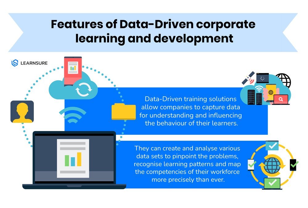 features of data-driven corporate learning and development