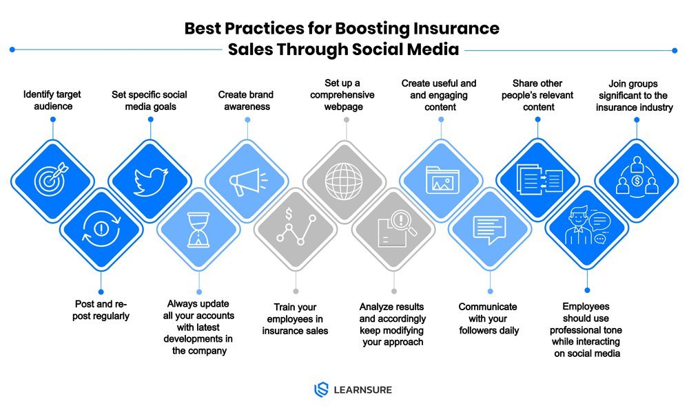 Best practices for boosting insurance sales