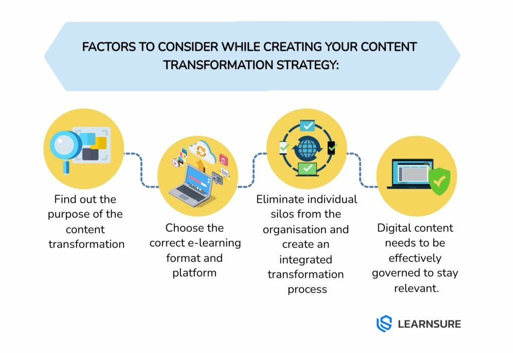 Factors to consider for content transformation strategy