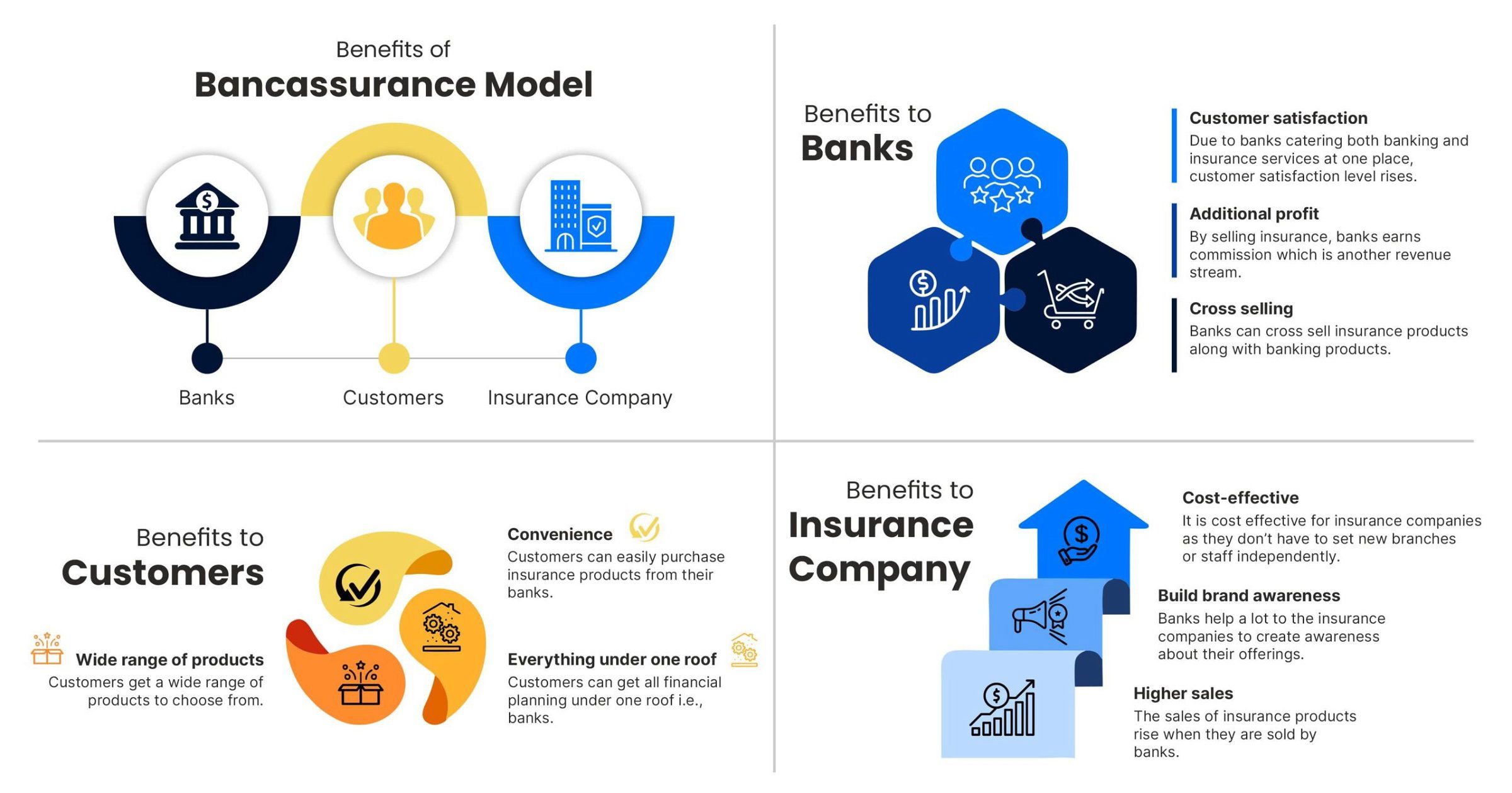 The Fundamentals Of Bancassurance - Learnsure AI