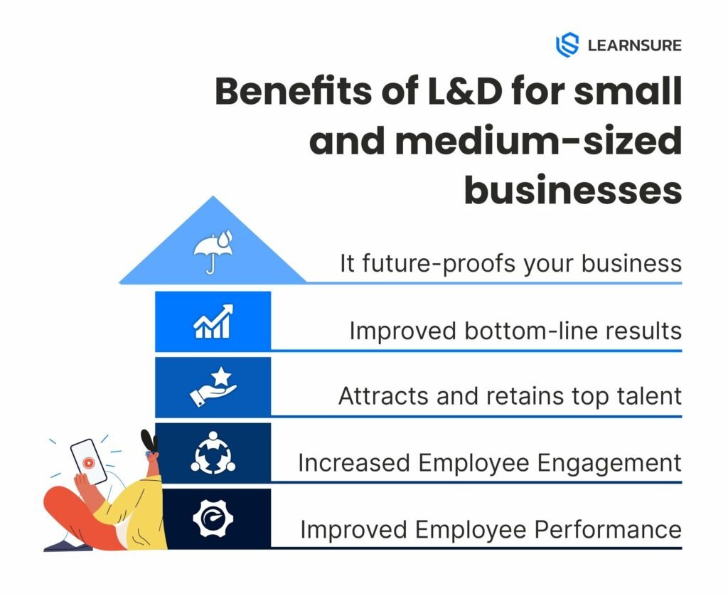 Benefits of L&D for SMBs