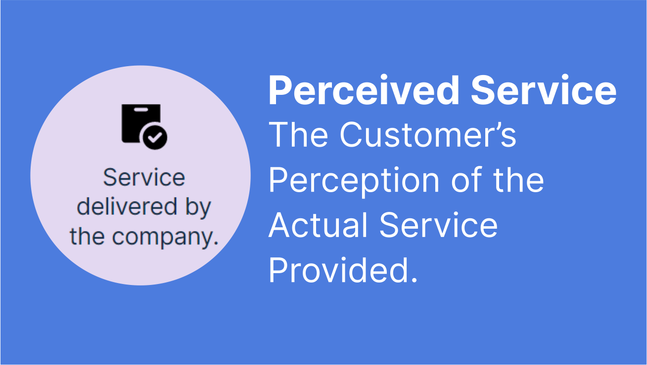perceived Service 