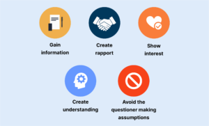 Effective Questioning in Insurance sales – Learnsure AI