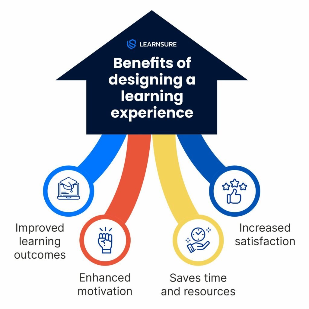 Benefits of designing a learning experience